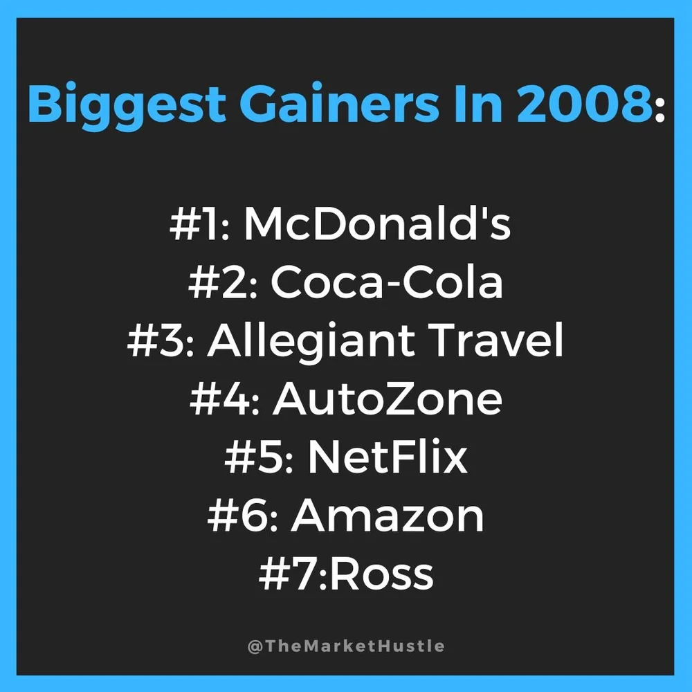 Biggest Gainers In The 2008 Stock Market Crash — The Market Hustle