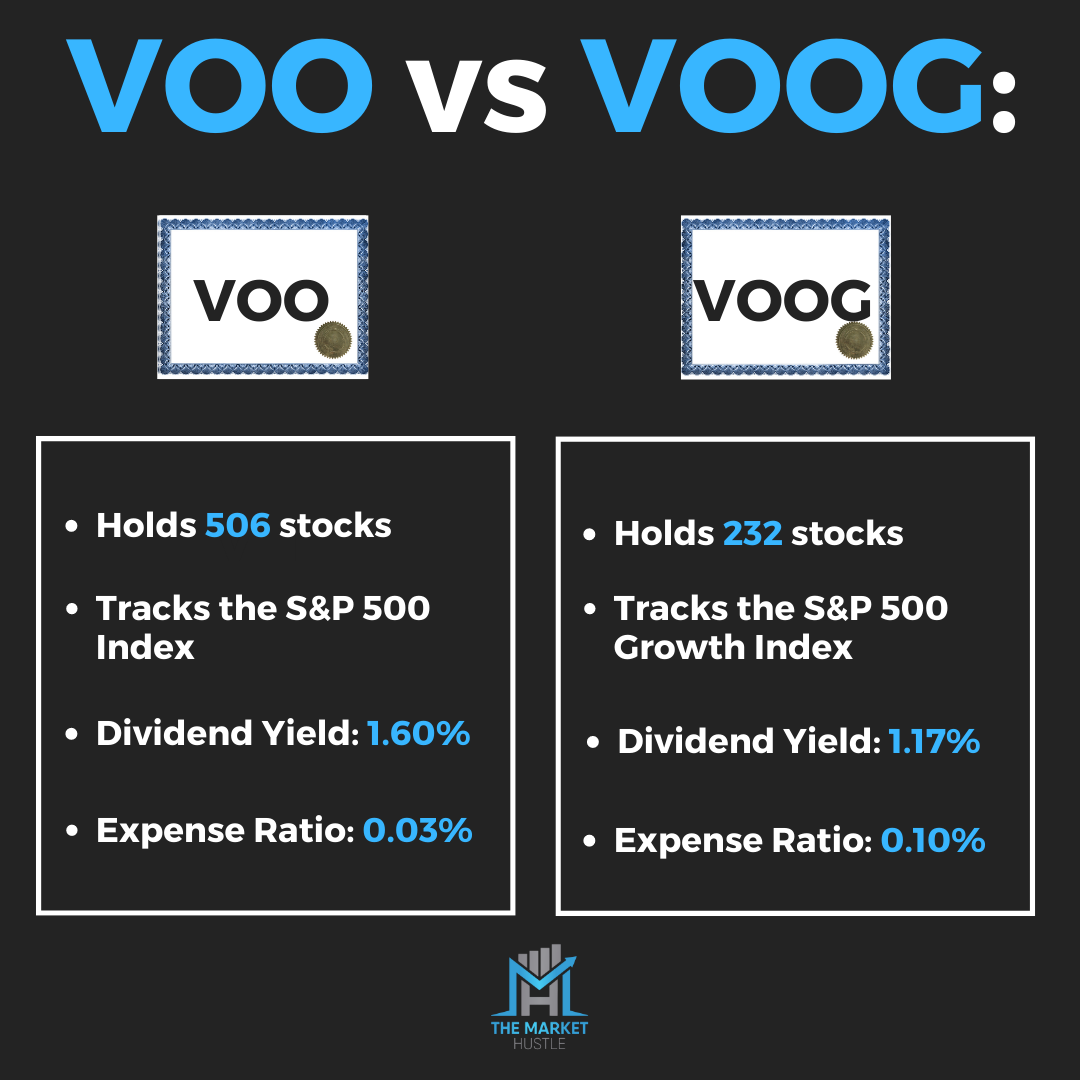 VOO vs VOOG 비교