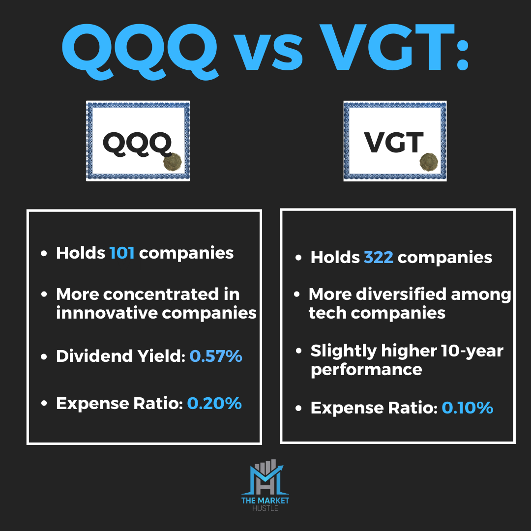 VGT vs QQQ: What is the Best Tech ETF? - The Frugal Expat