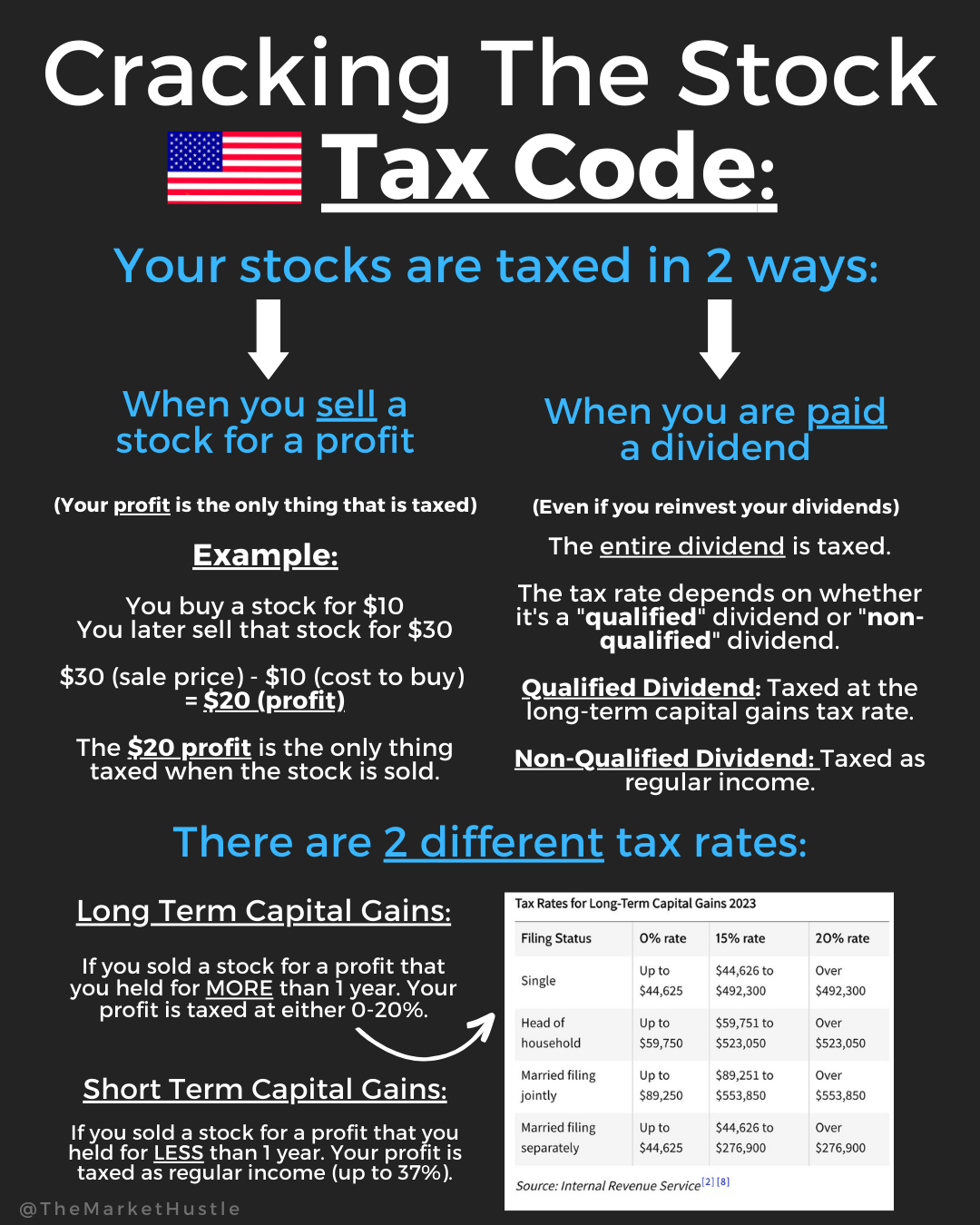Cracking The Stock Market Tax Code — The Market Hustle