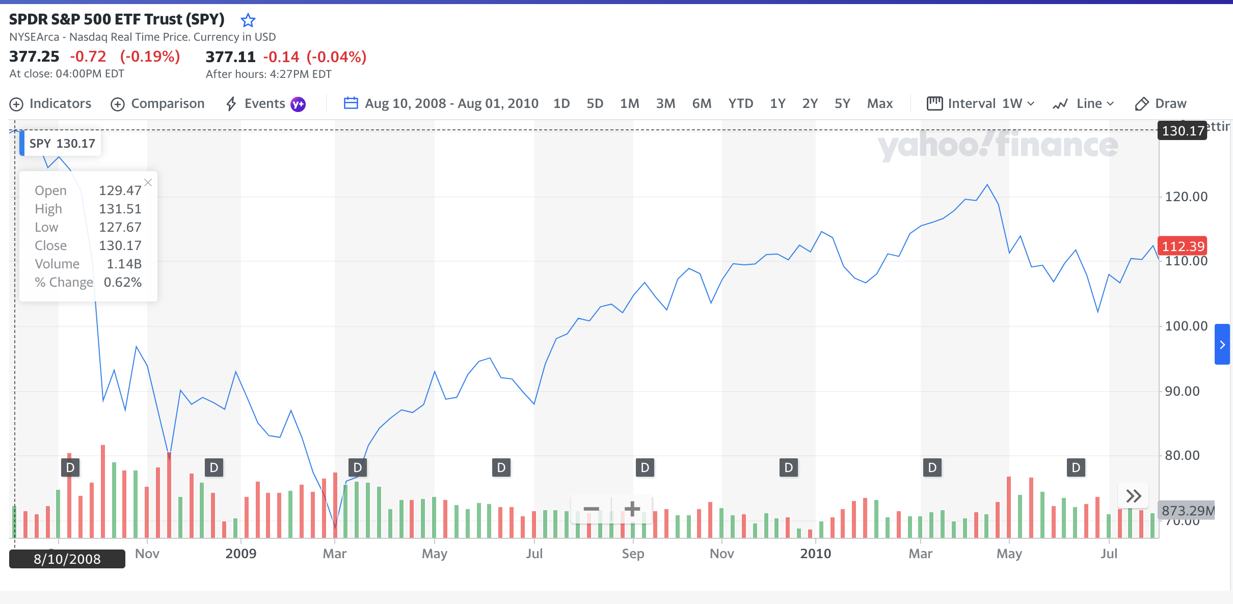 Biggest Gainers In The 2008 Stock Market Crash — The Market Hustle
