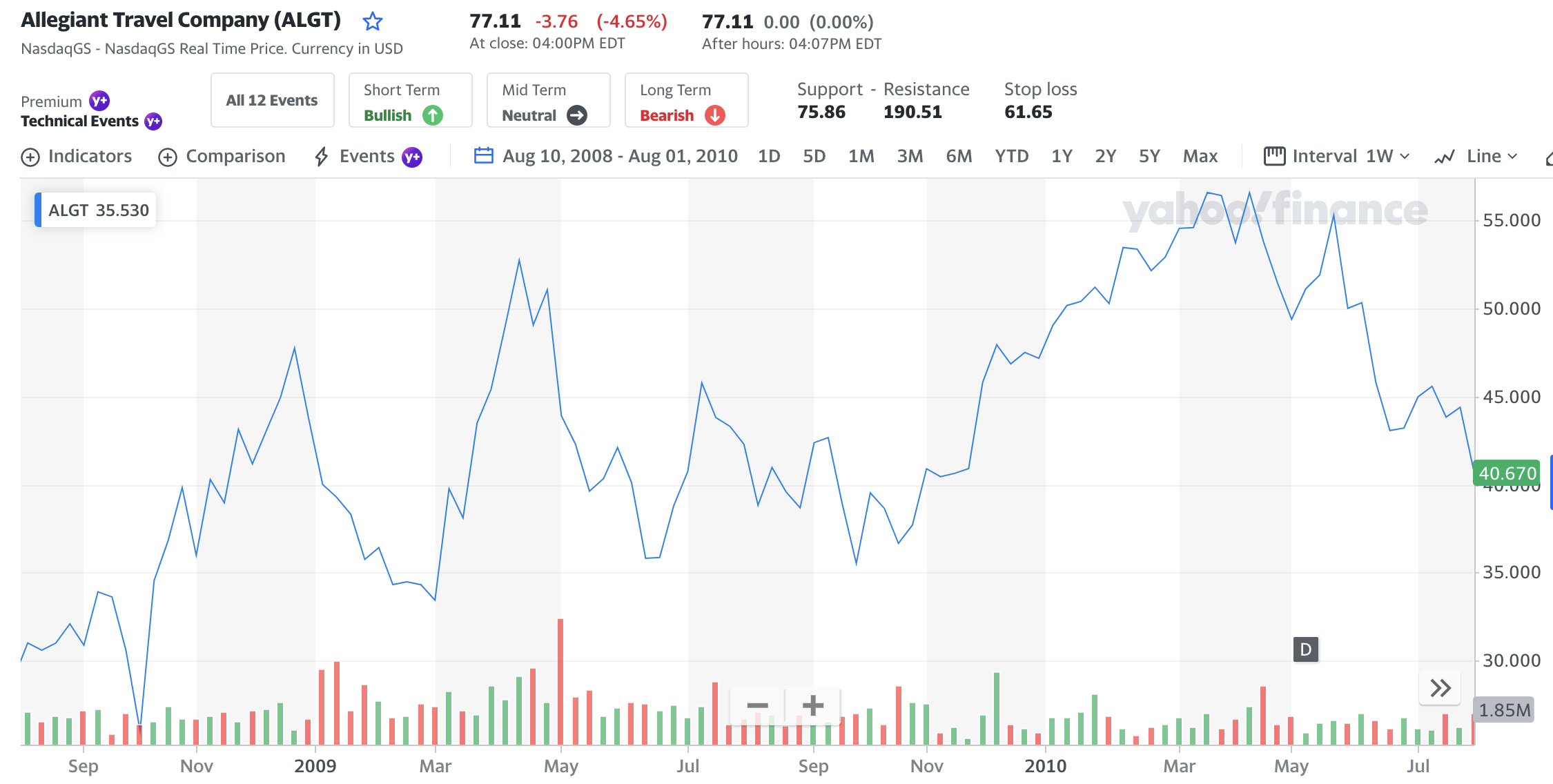 Biggest Gainers In The 2008 Stock Market Crash — The Market Hustle