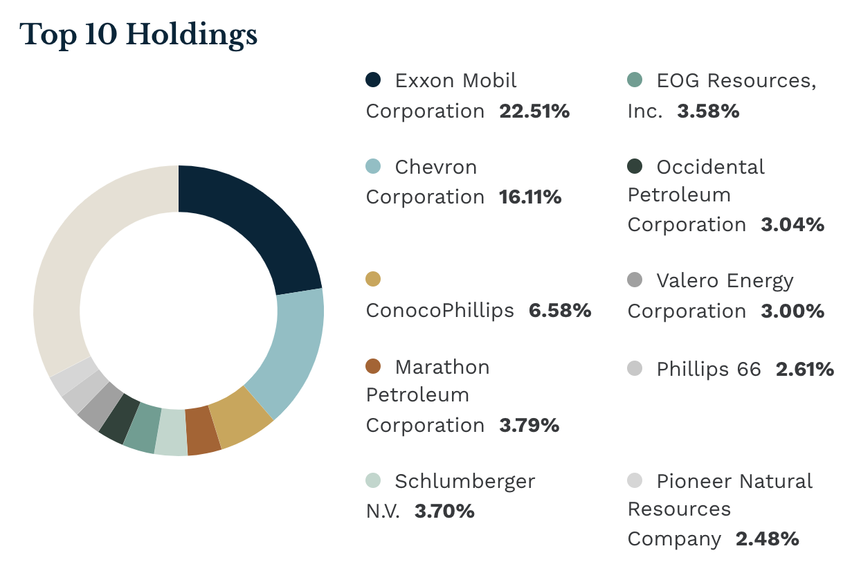 VDE vs XLE Which Energy ETF Is Better? — The Market Hustle