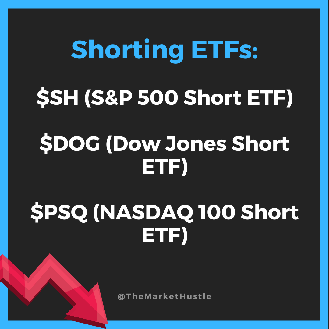 What Is The Best Etf To Short The Market Shorting ETFs: ETFs That Thrive In Market Crashes — The Market Hustle