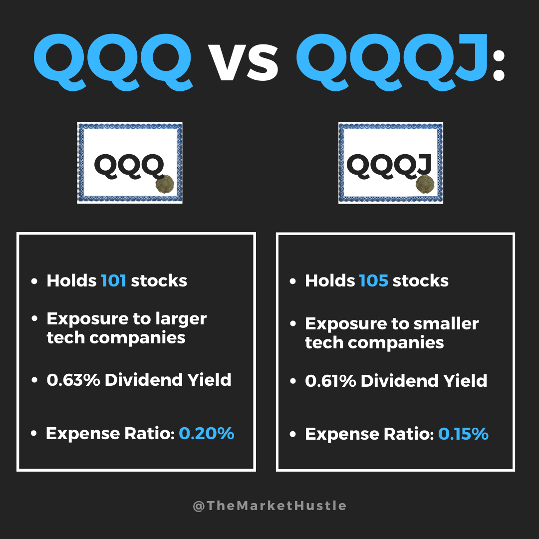 QQQ vs QQQJ - Which ETF Is Better? — The Market Hustle