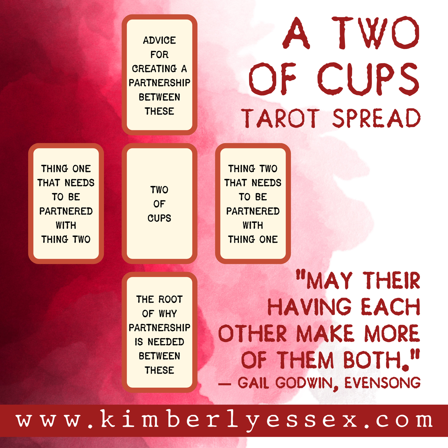 How to be your own best friend; a Two of Cups tarot spread. — kimberly essex