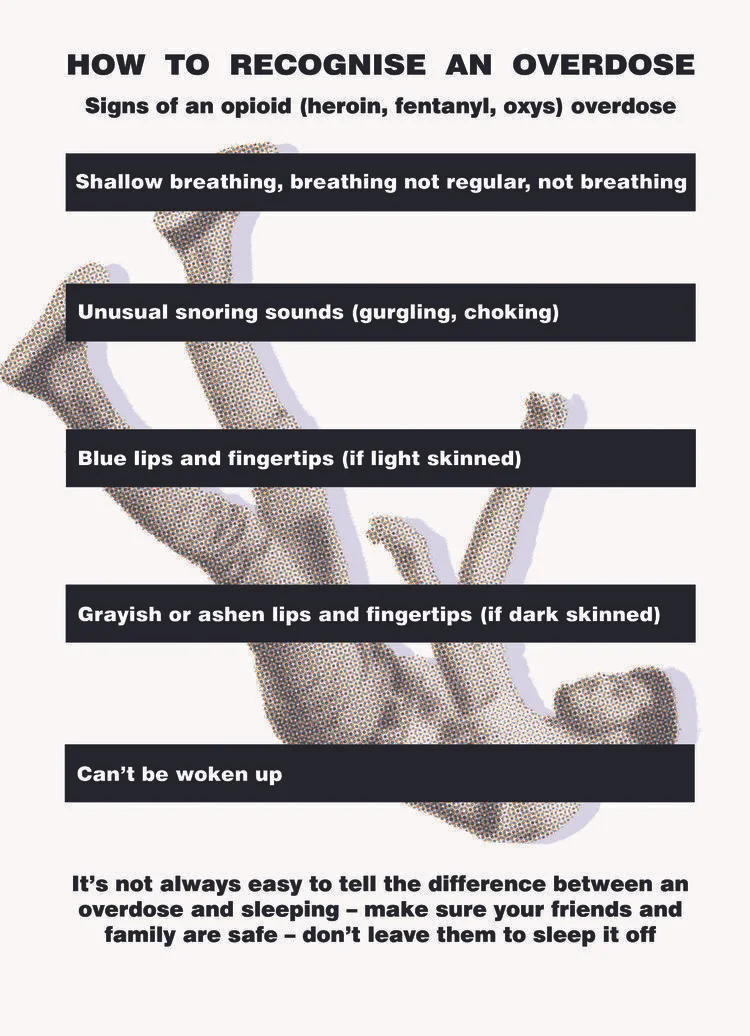 Overdose Position Overdose Resources — NUAA