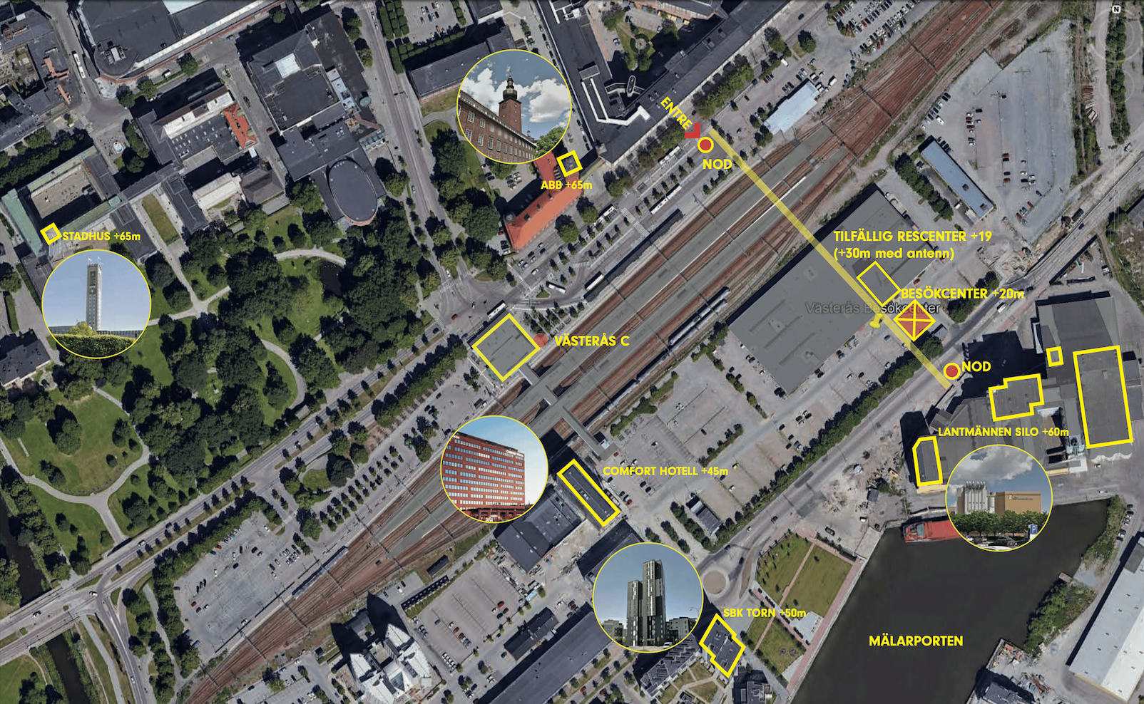 Local towers and vantages