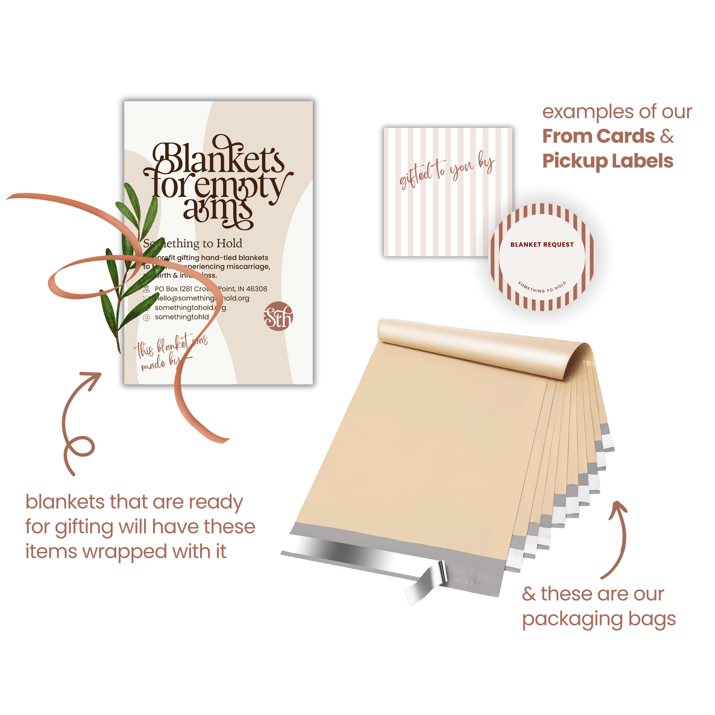 Diagram showing items for gifting blankets, including wrapped blankets, packaging bags, and gift tags. The image highlights examples of from cards and pickup labels, with the items arranged on a flat surface.