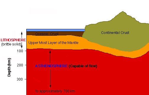 Rio Grande Rift earth layers.jpeg