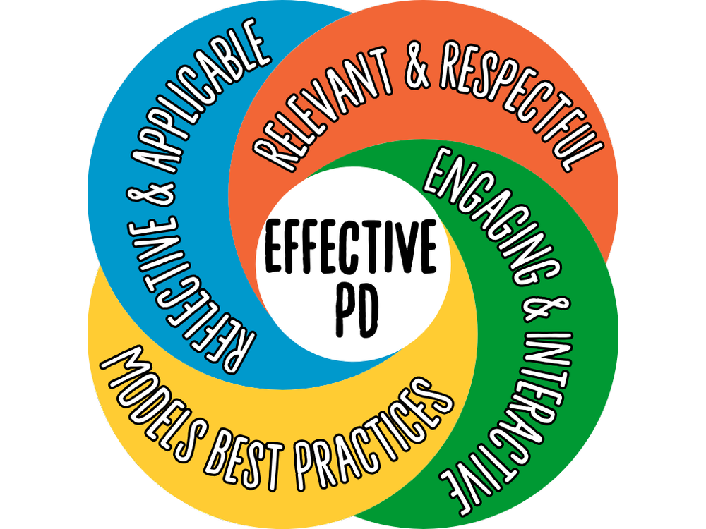 Professional Development — Home