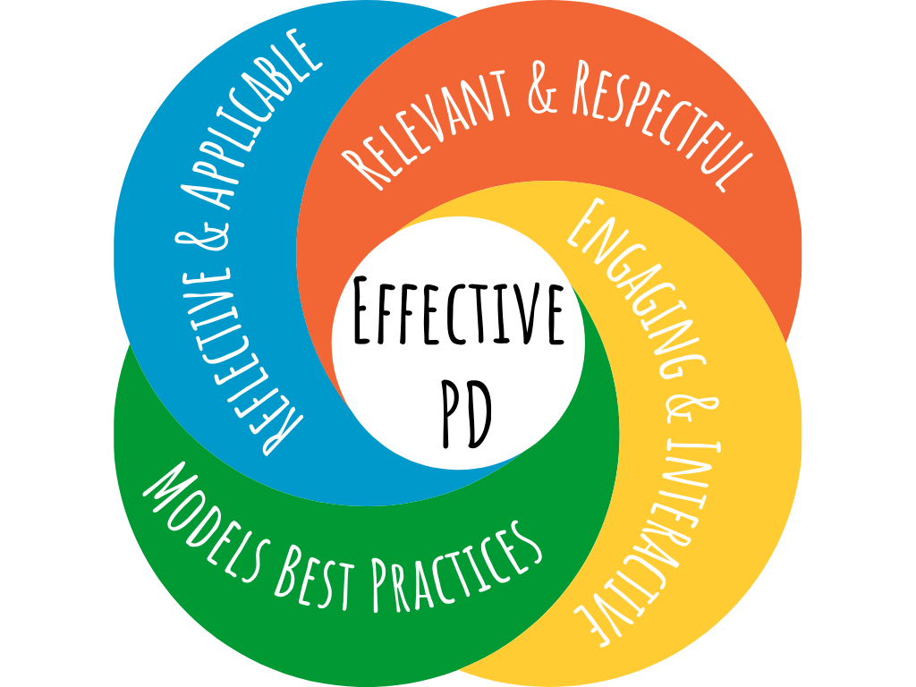 Professional Development — TailorED Education