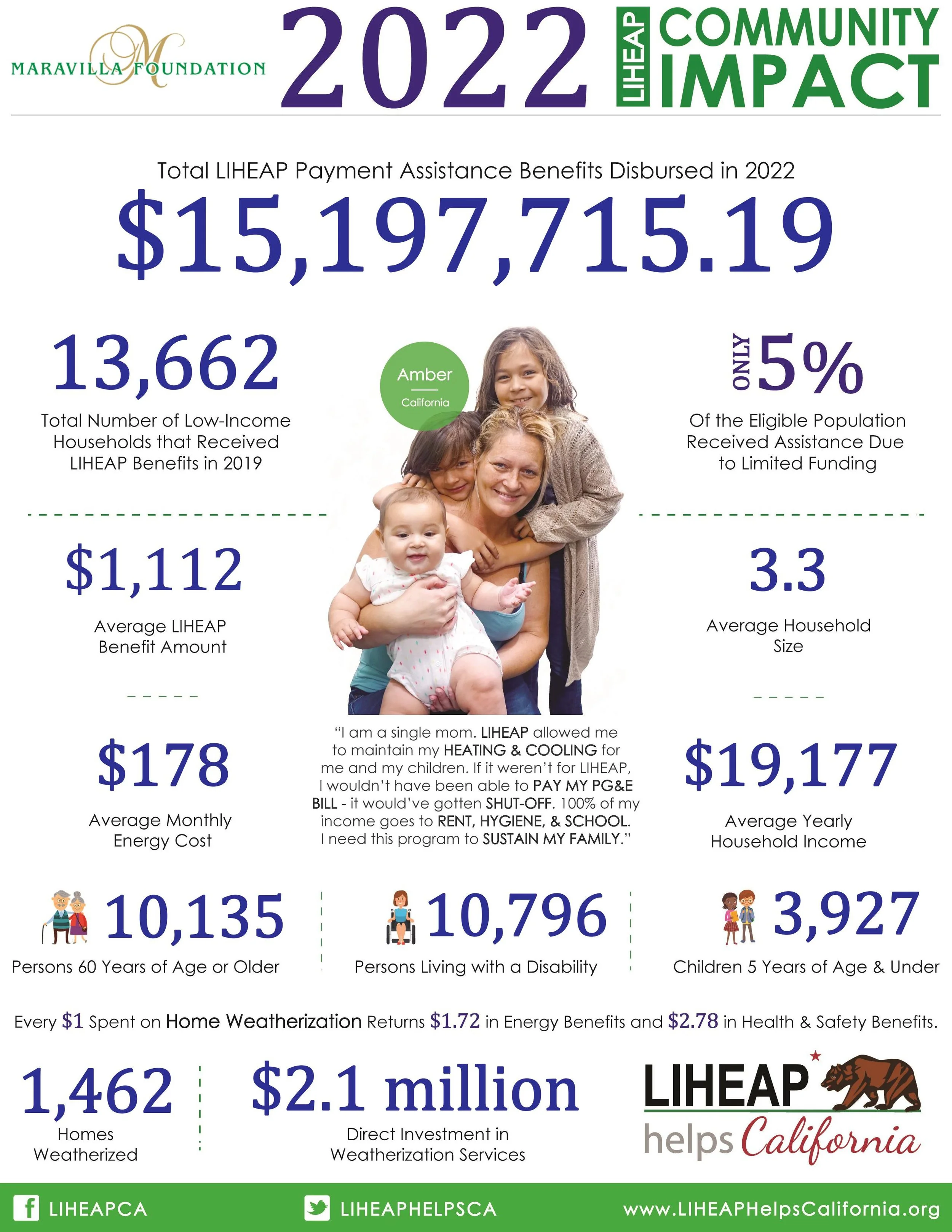 — Maravilla Foundation