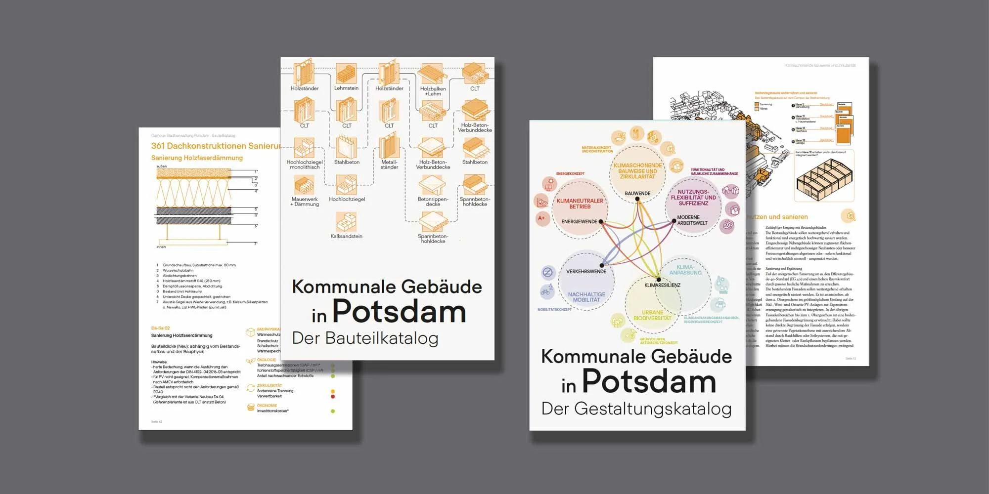 Rahmenplan PAS – Potsdam am Stern