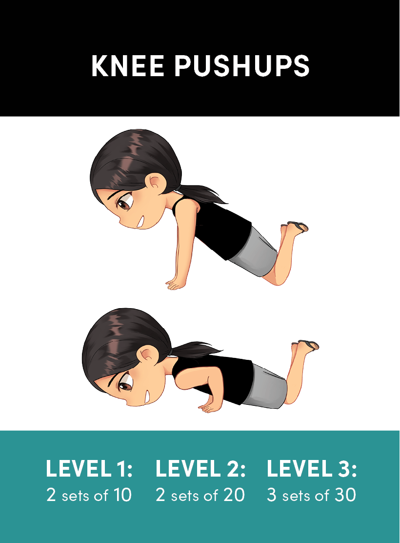 An illustrated guide to knee push-ups showing two variations: beginner with 2 sets of 10, intermediate with 2 sets of 20, advanced with 3 sets of 30.