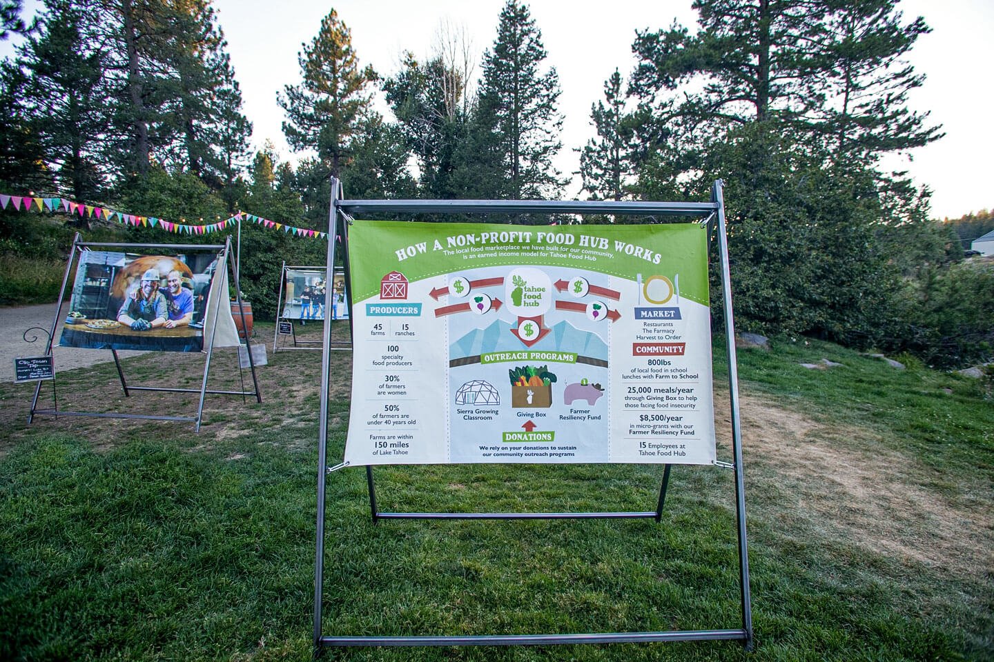 Banner of the Tahoe Food Hub Earned Income Model Infographic