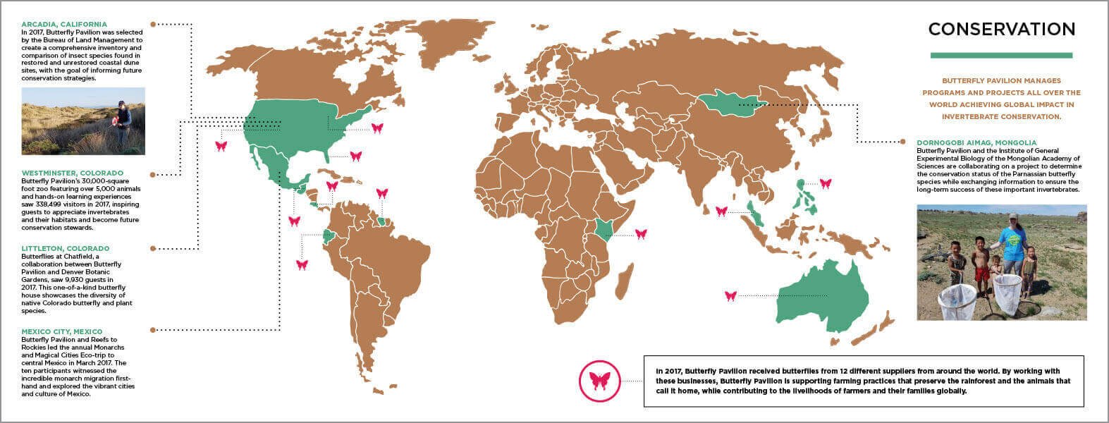 Image of map of the world with butterfly graphics and photos of people doing field work