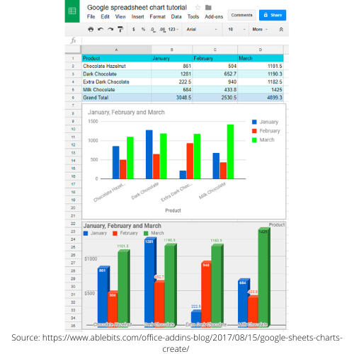 Free Resources for Data Visualization — The Data Model