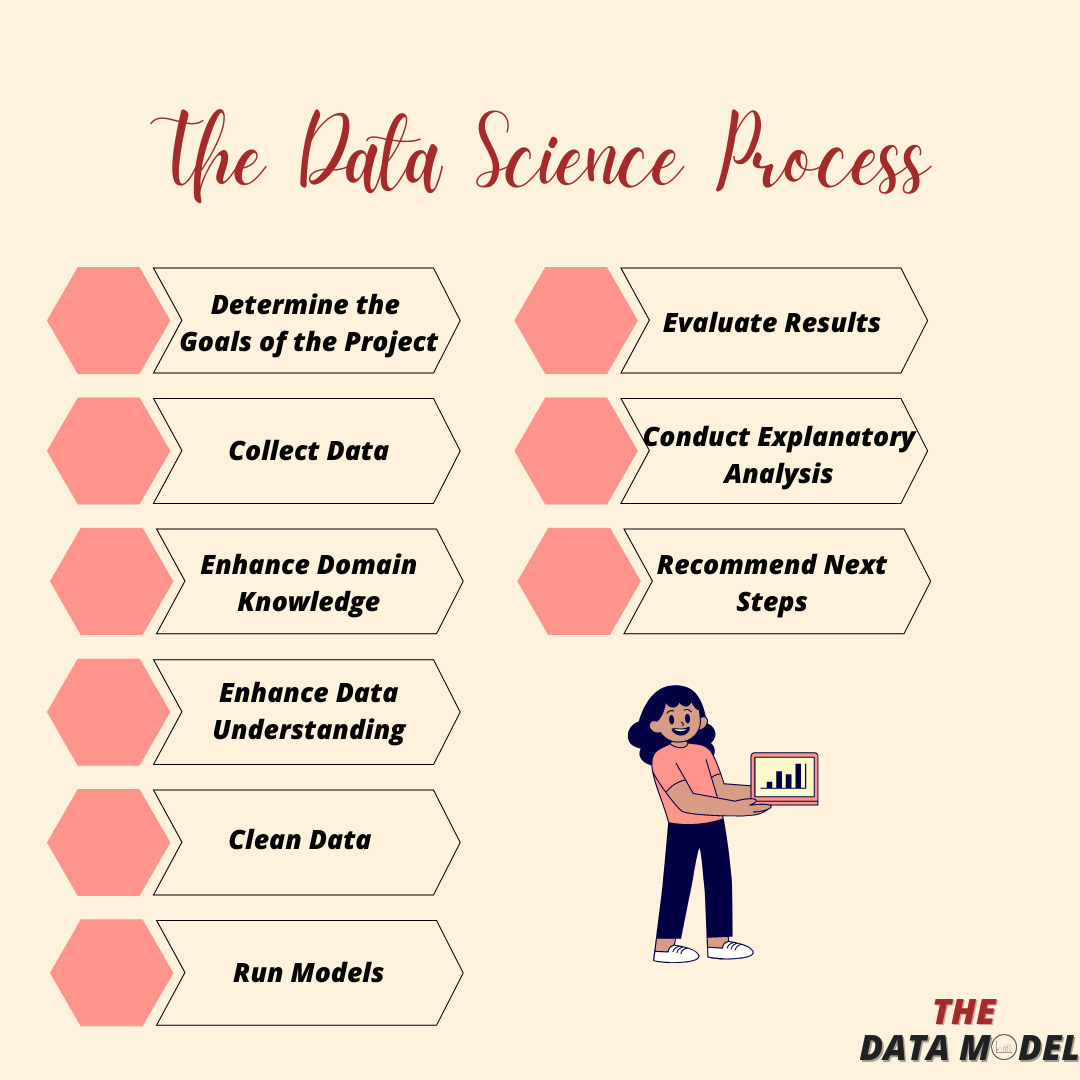 The Data Science Process — The Data Model