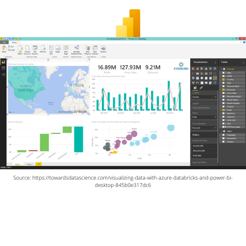 Free Resources for Data Visualization — The Data Model