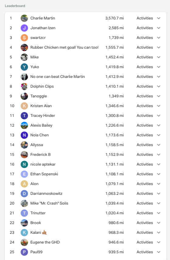 Leaderboard shot of first 25 riders Bay Area Bike Challenge