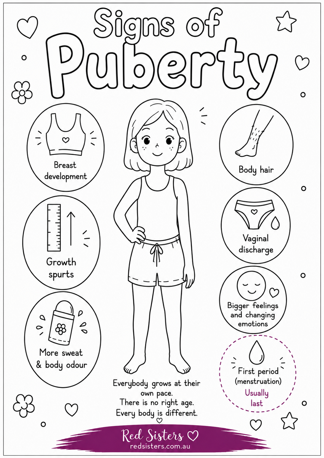 Signs of Puberty