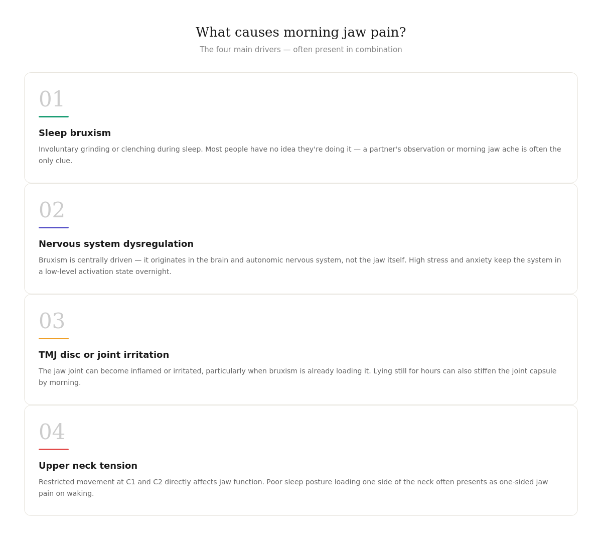 Four causes of morning jaw pain including bruxism, nervous system, TMJ and neck tension