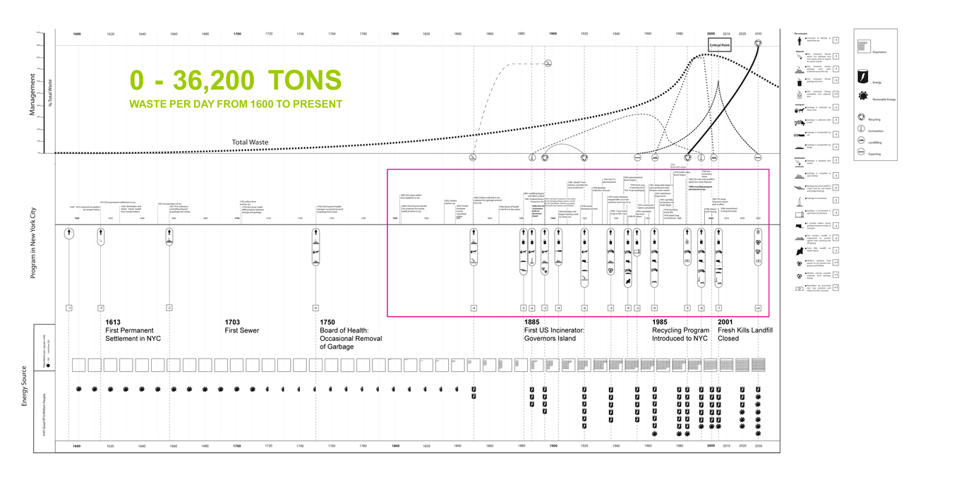 Rapid Re(f)use: Waste to Resource City