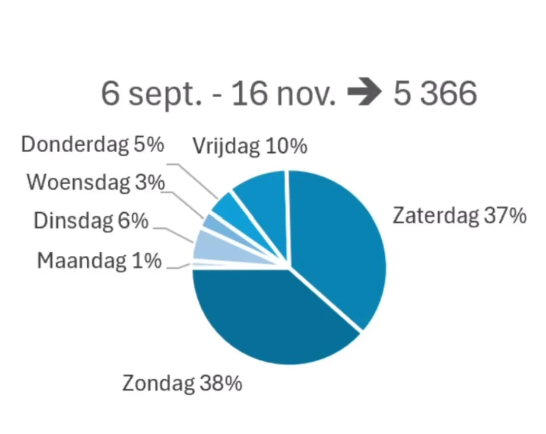bezoekers.jpg