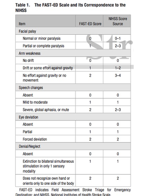 The Rundown on Different Stroke Scales — EM Aware