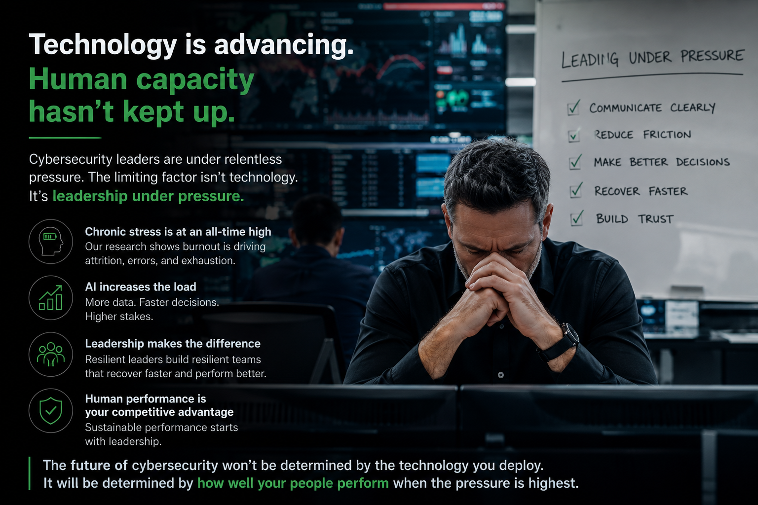 The Limiting Factor Isn't Technology. It's Leadership Under Pressure.