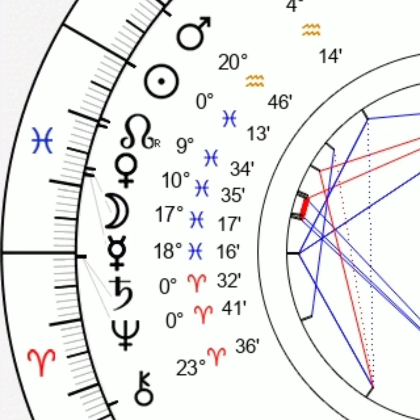 Welcome to Pisces ♓️ Season. A new dream, creative endeavour and revealing new spiritual awareness as we continue our journey. 5 placements indicate great change. Supporting the weight of conflict this water cluster is trying to balance wars within A