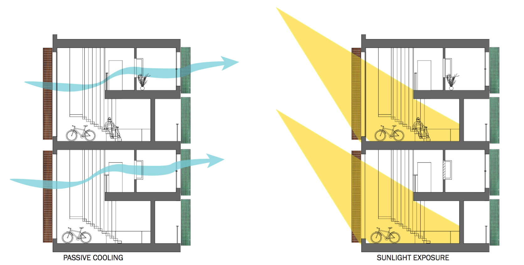 Diagrams of each units passive cooling and sun exposure capabilities