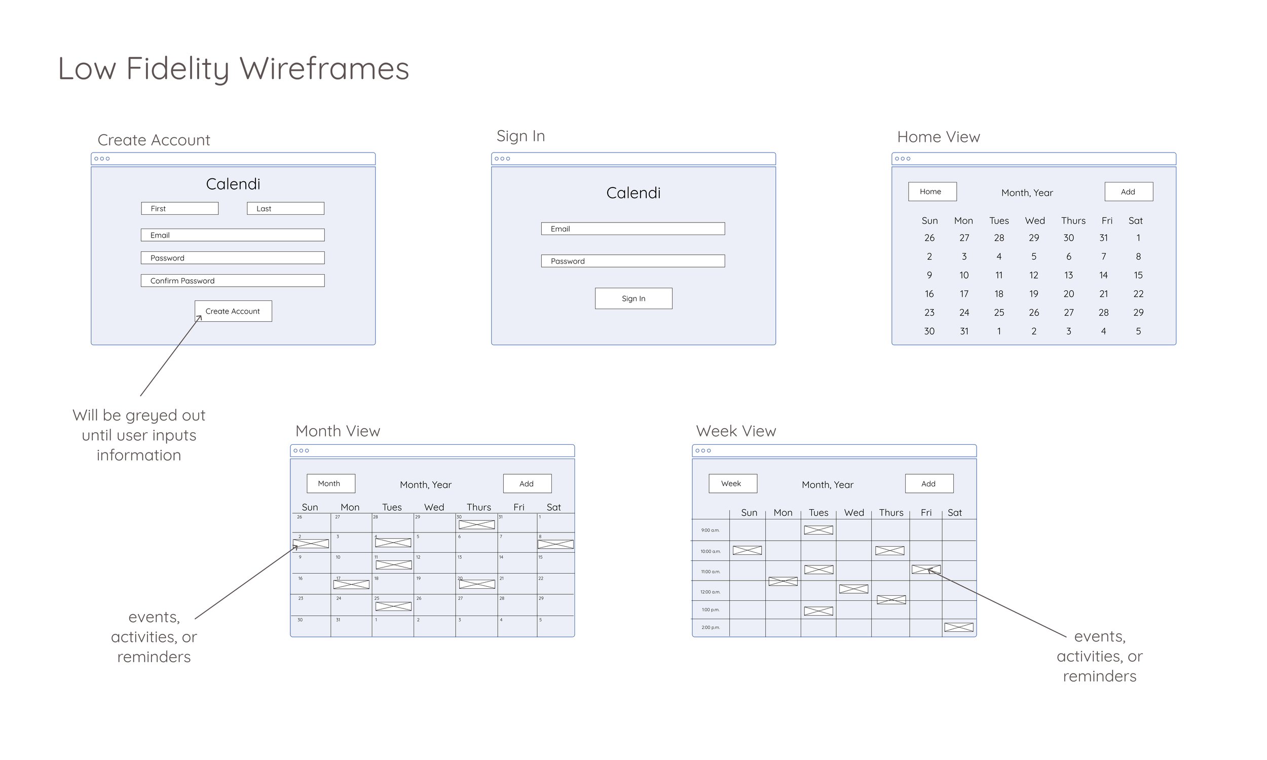 Titled "Low Fidelity Wireframes." Contains the low-fidelity wireframes of create account, sign in, home view, month view, and week view.