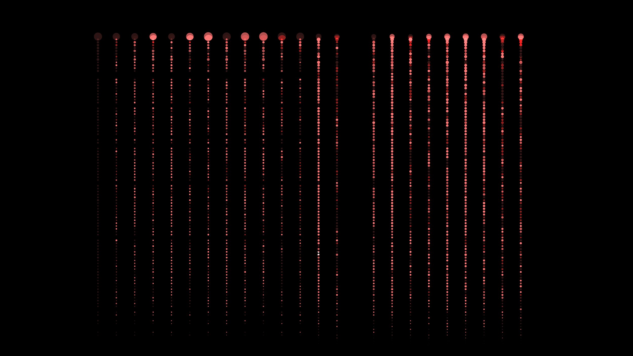 Dots Of Despair