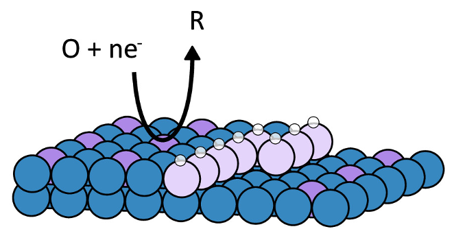 The hidden complexities of electrochemically active surface area measurements
