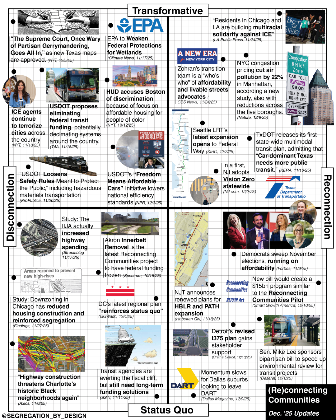 (Re)Connecting Communities, December ‘25 Updates