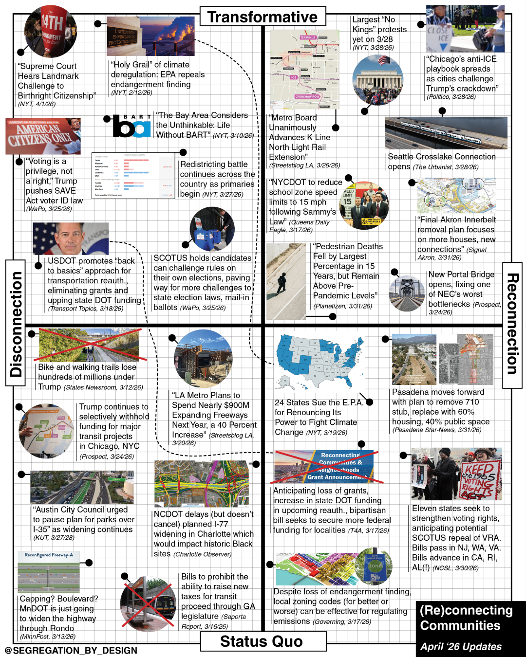 (Re)Connecting Communities, April ‘26 Updates