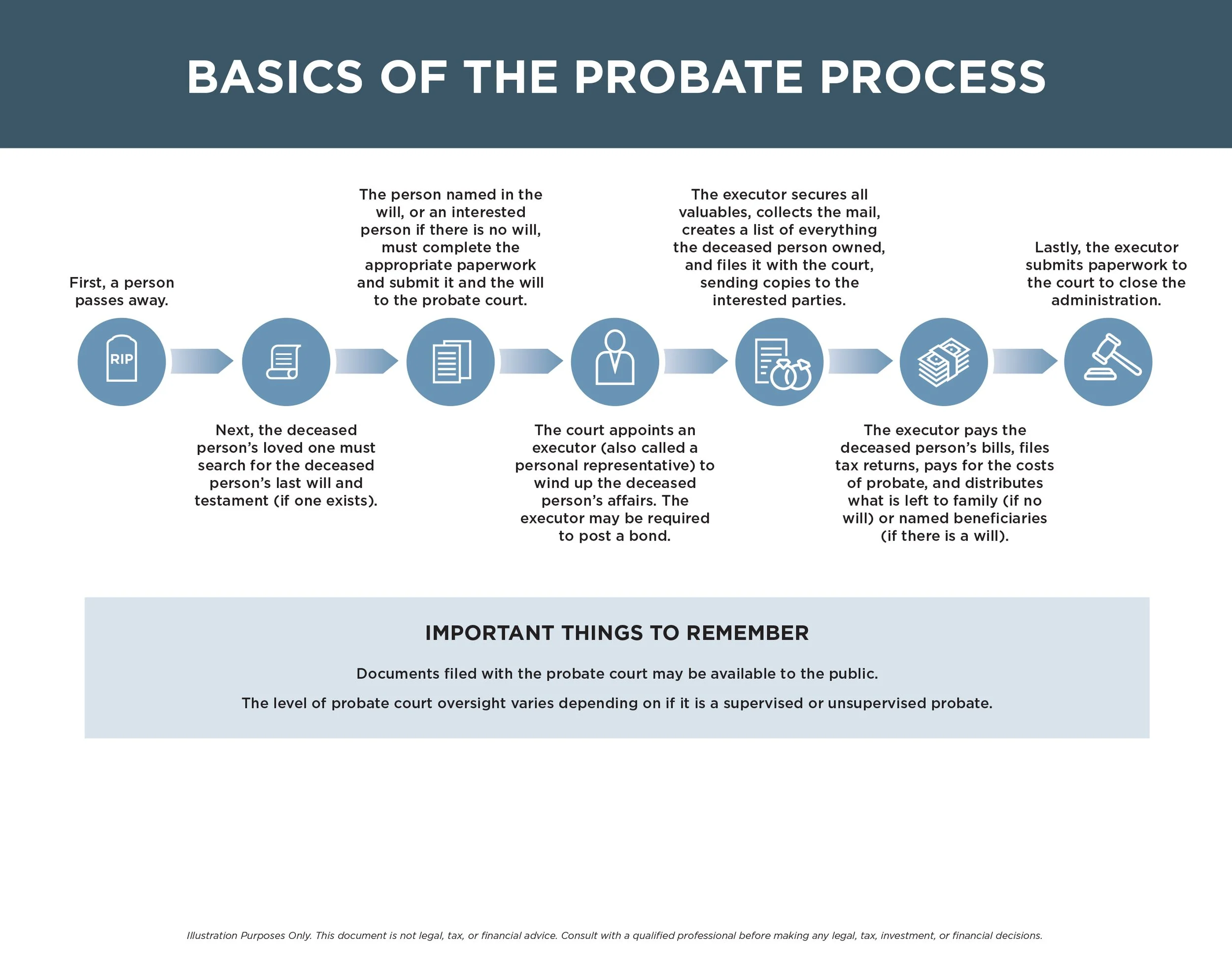 Basics of the Probate Process — Ruby Steinbrecher