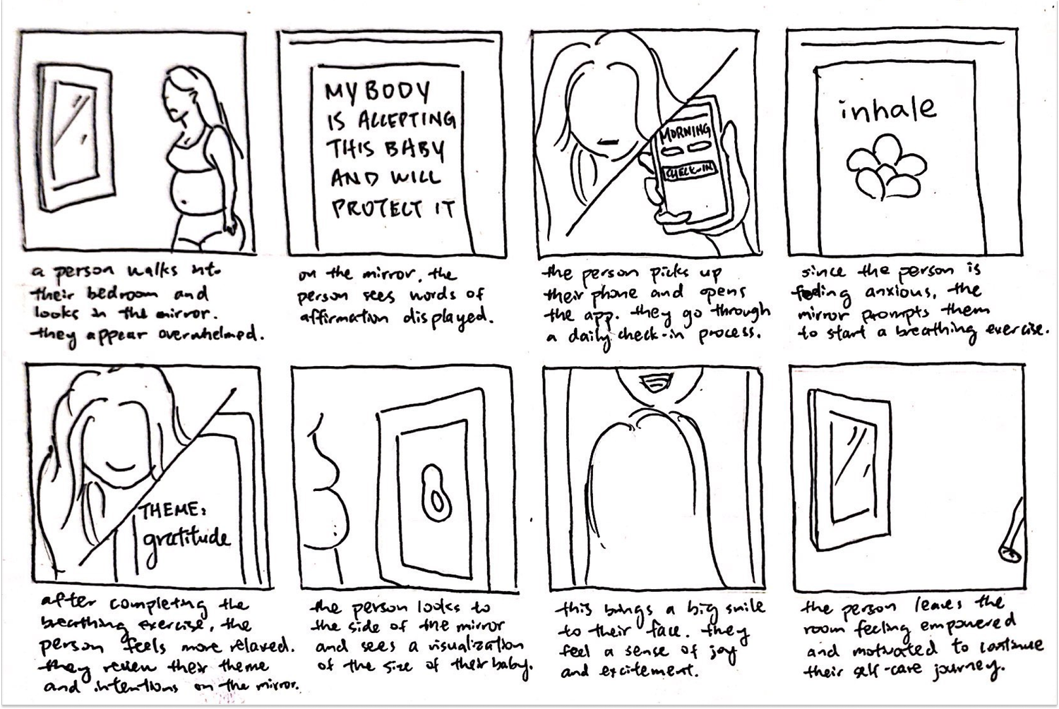 Hand-drawn storyboard of a Reflect session