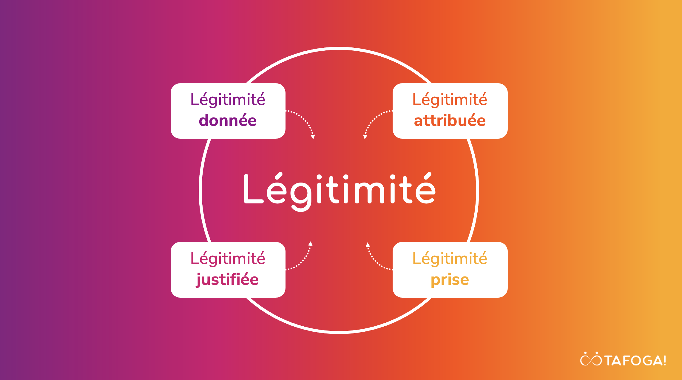 Pourquoi se sentir légitime est une fausse bonne question