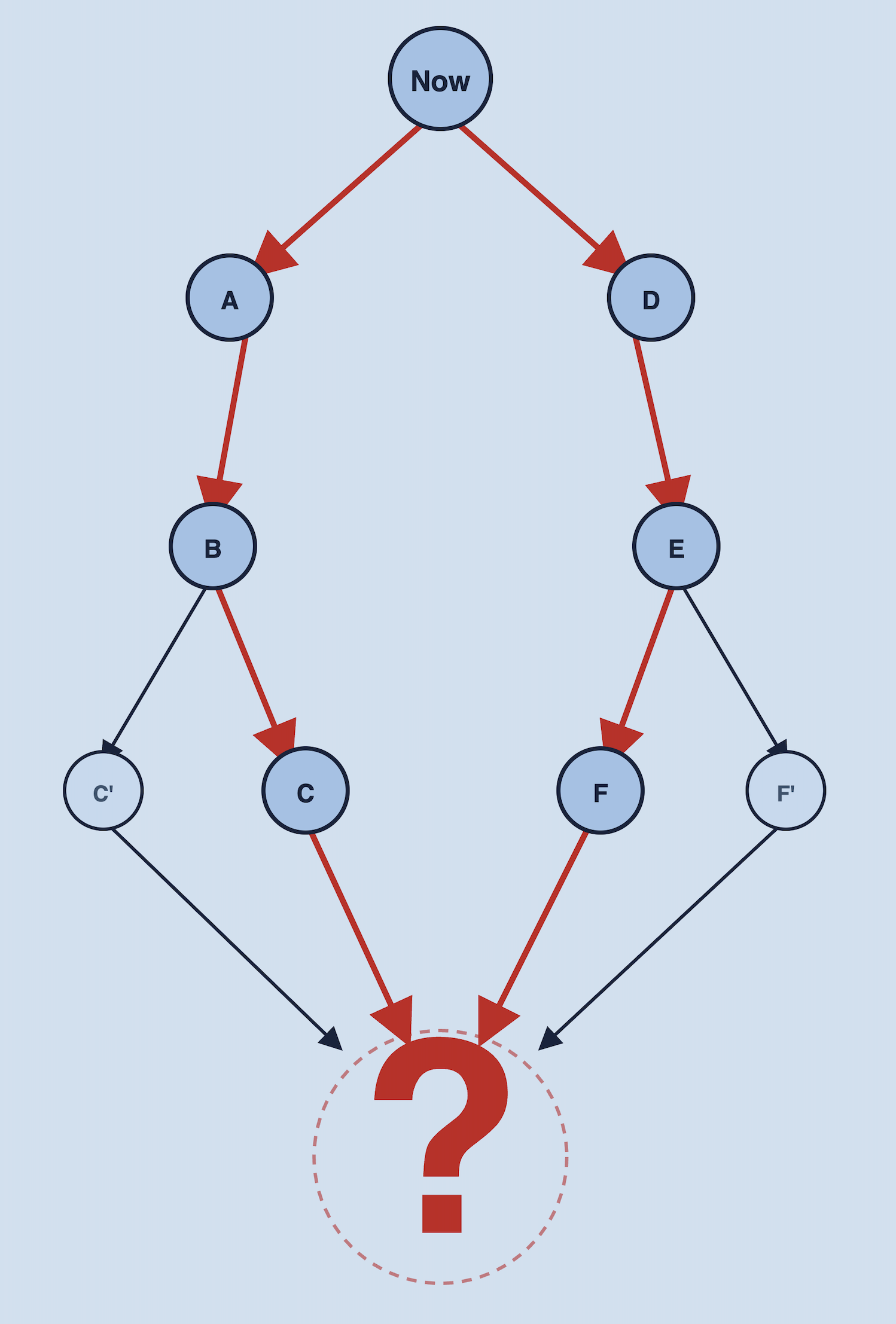 Planning a highly impactful career in the age of AI