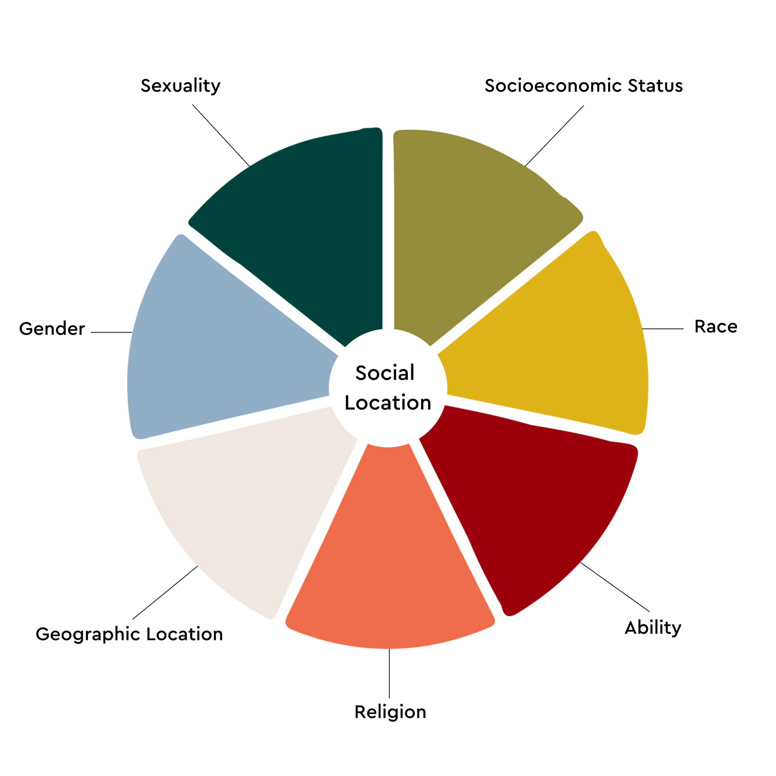 Allyship — The alliedFutures Project