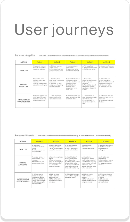 User research user journeys.png
