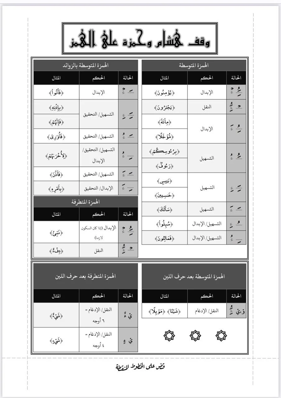 Rules of Waqf for Hisham and Hamzah