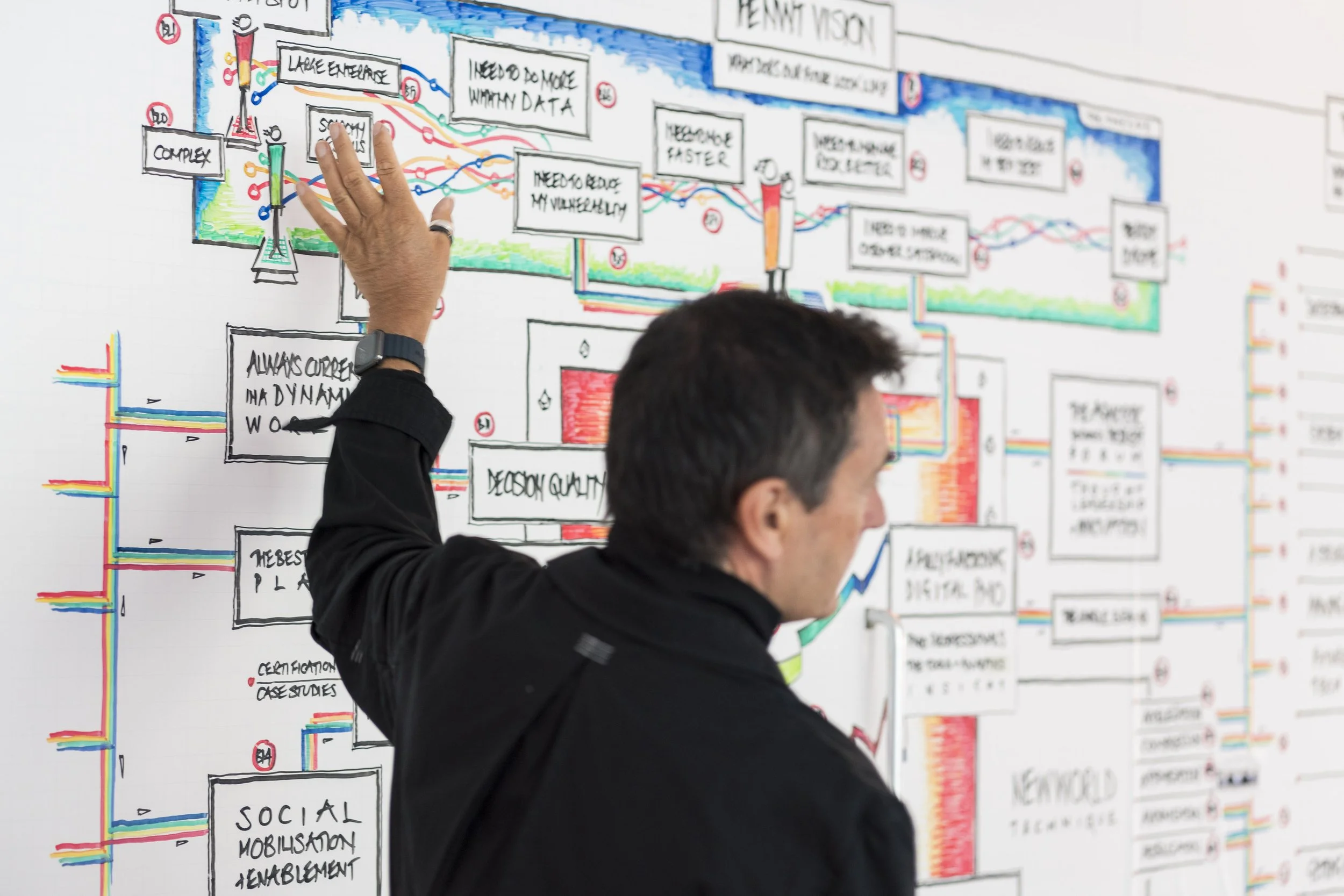 A person in a black jacket with a watch on their wrist is pointing to a colorful, detailed diagram or flowchart on a whiteboard, with various labeled boxes and colored lines.