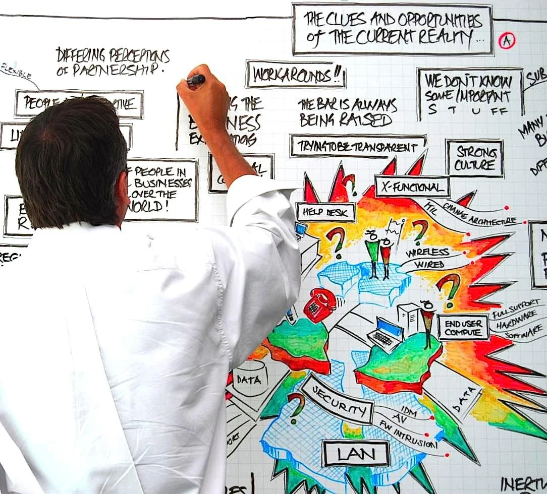 A person is drawing a colorful diagram on a large whiteboard about the current reality and opportunities, with questions and keywords related to technology, security, and business.