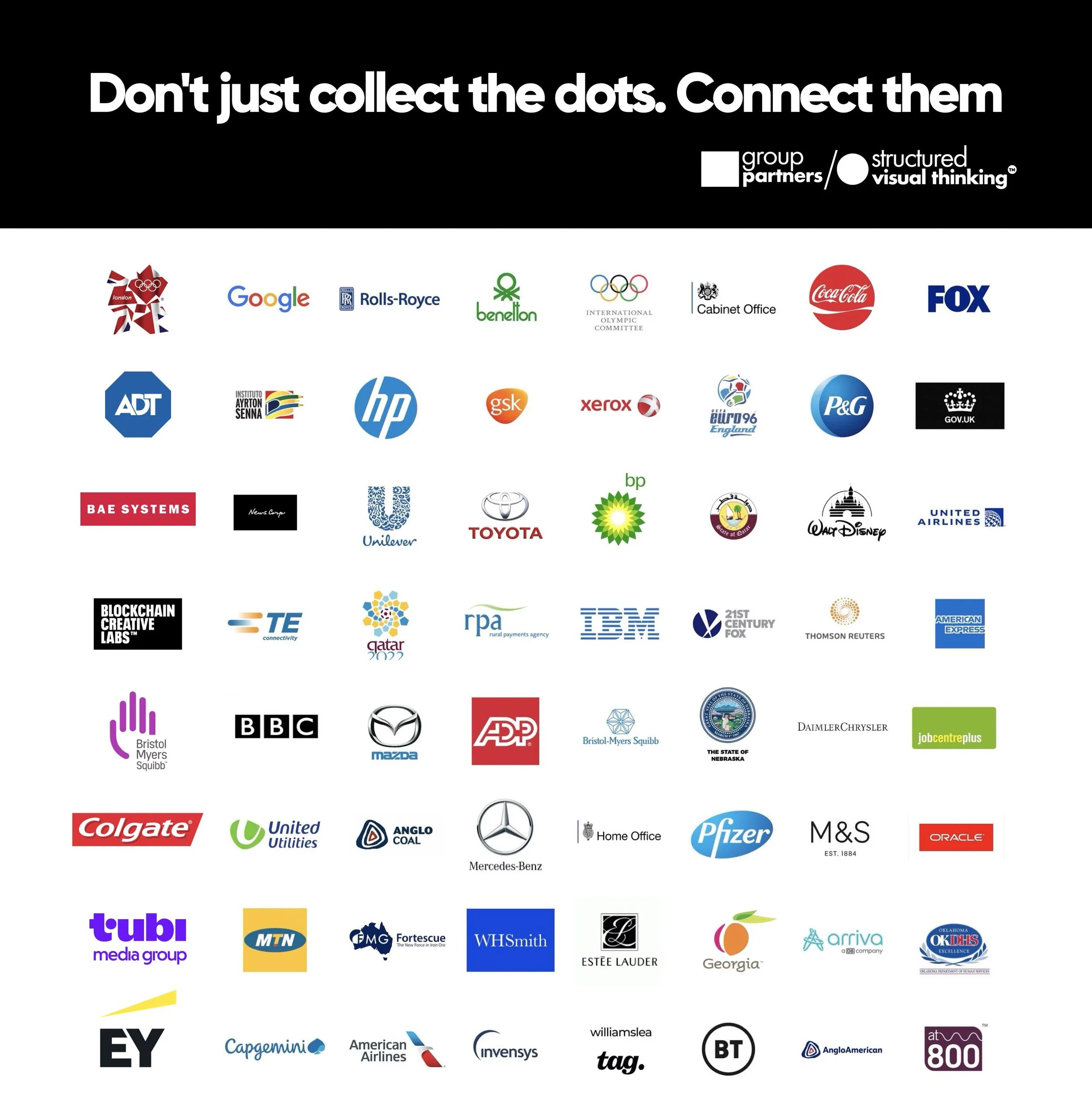 A collage of various brand logos including Google, Rolls-Royce, Coca-Cola, HP, Toyota, IBM, BBC, Pfizer, Mercedes-Benz, and others, under the headline "Don't just collect the dots. Connect them."