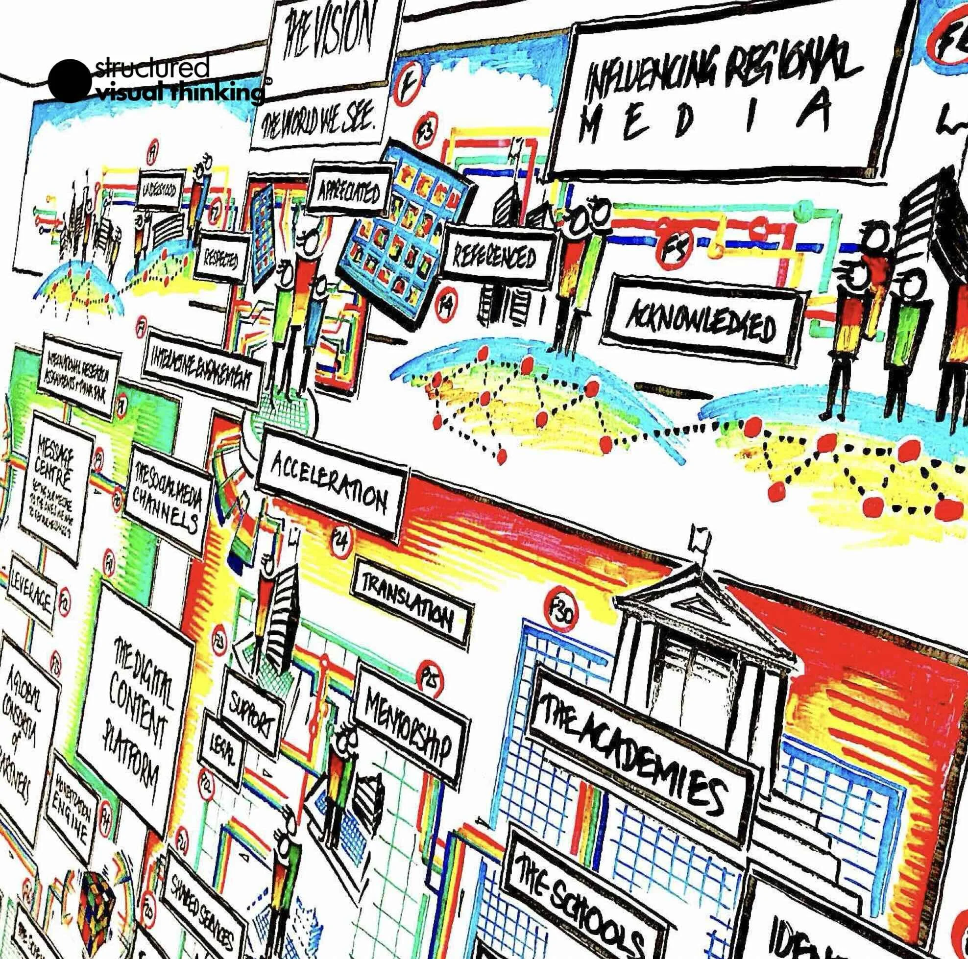 Graphic illustration depicting various concepts like 'The Vision,' 'Influencing Regional Media,' and 'Digital Content Platform,' with colorful visuals and text boxes.