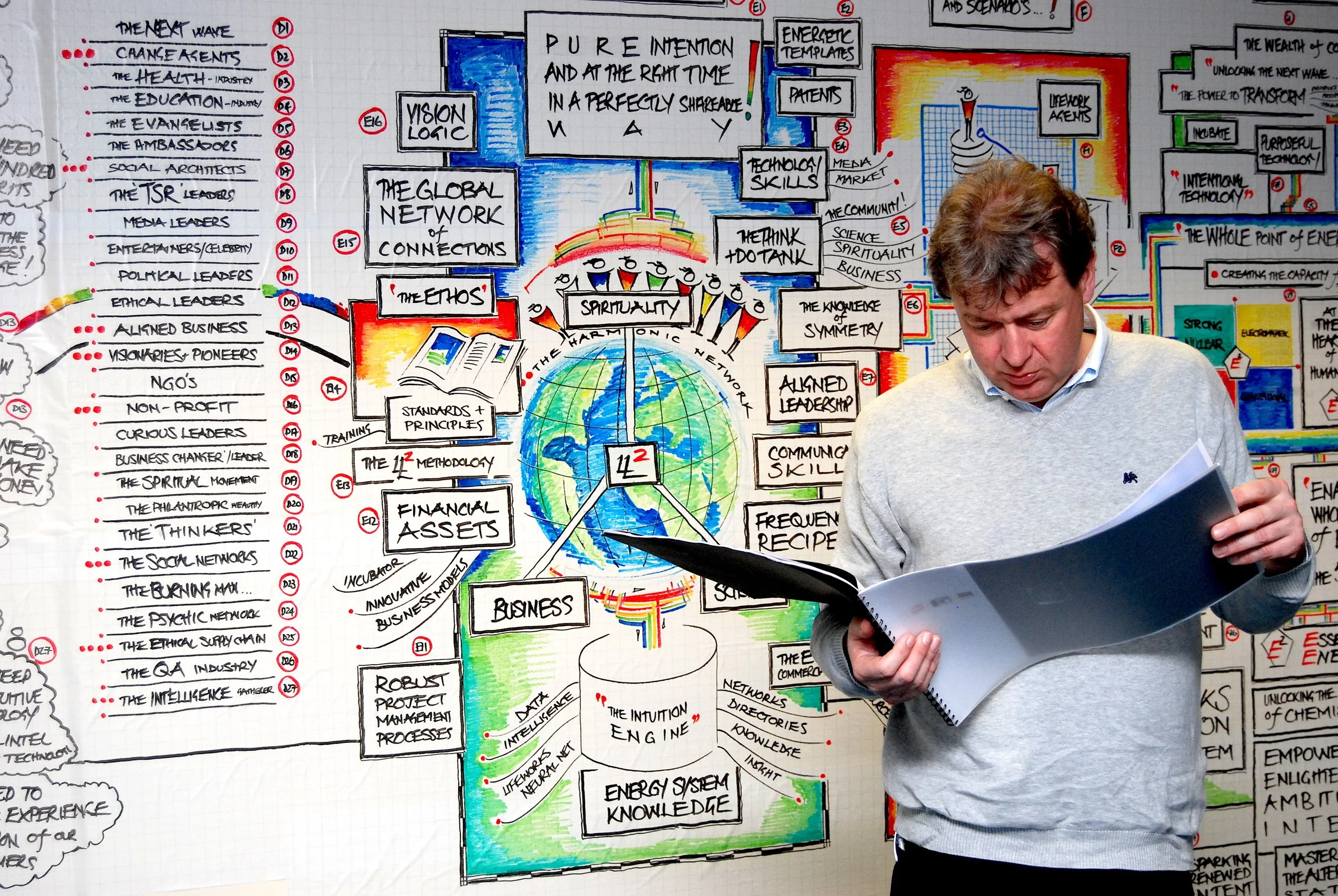 A man holding open notebooks while standing in front of a colorful infographic on a whiteboard, which is filled with text, diagrams, and illustrations related to innovation, leadership, and technology.